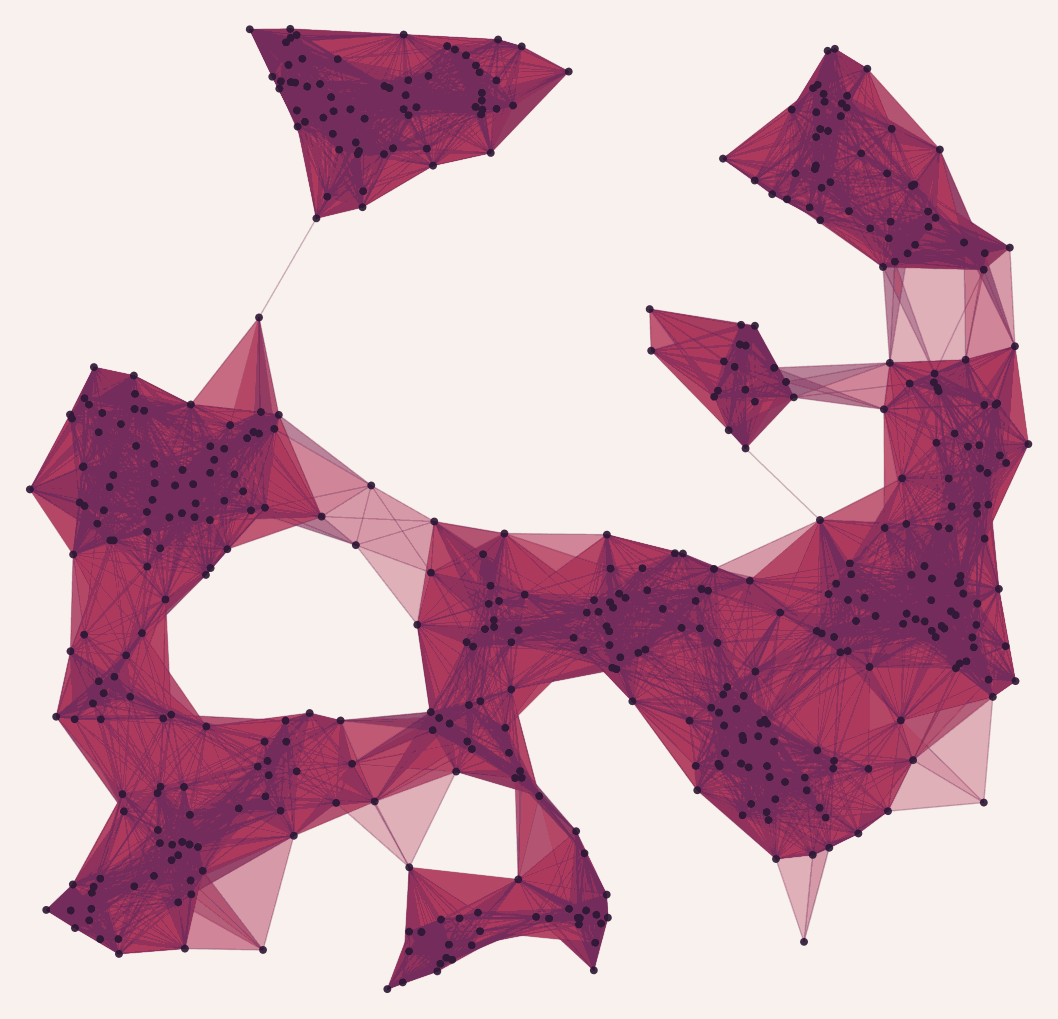 Simplicial complex on a clustered point pattern