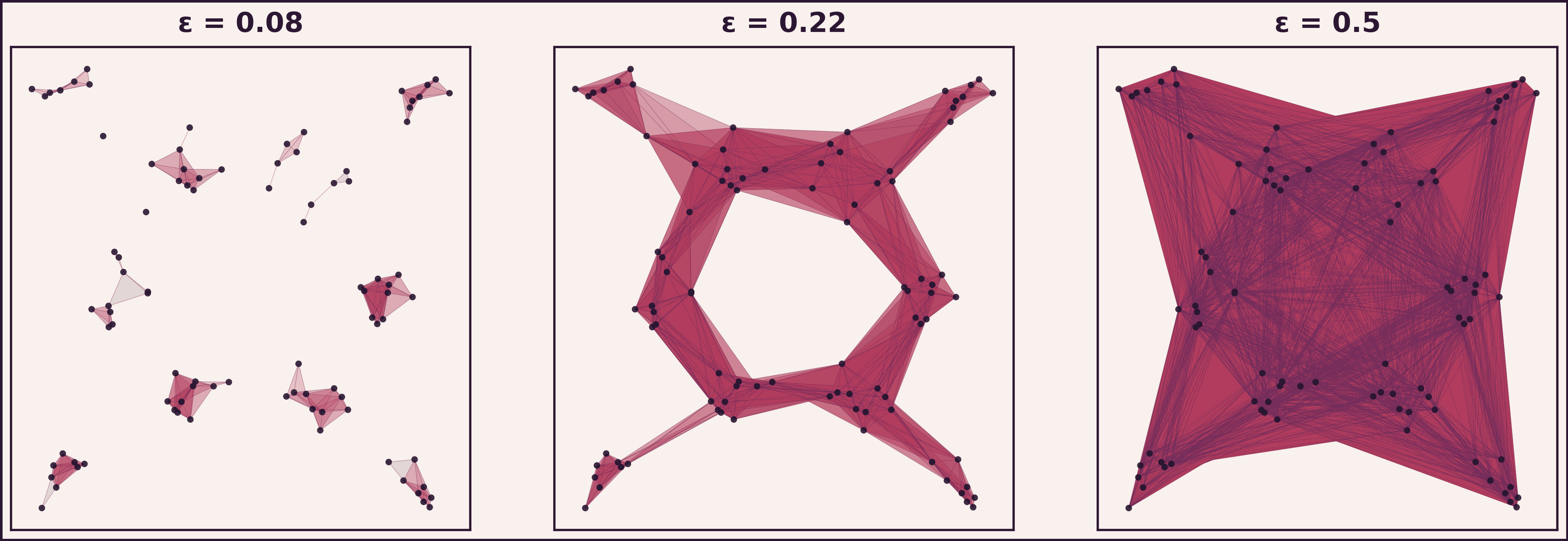 Simplicial complexes on a clustered point pattern at three filtration scales